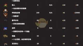 《地牢战争》敌人数据一览