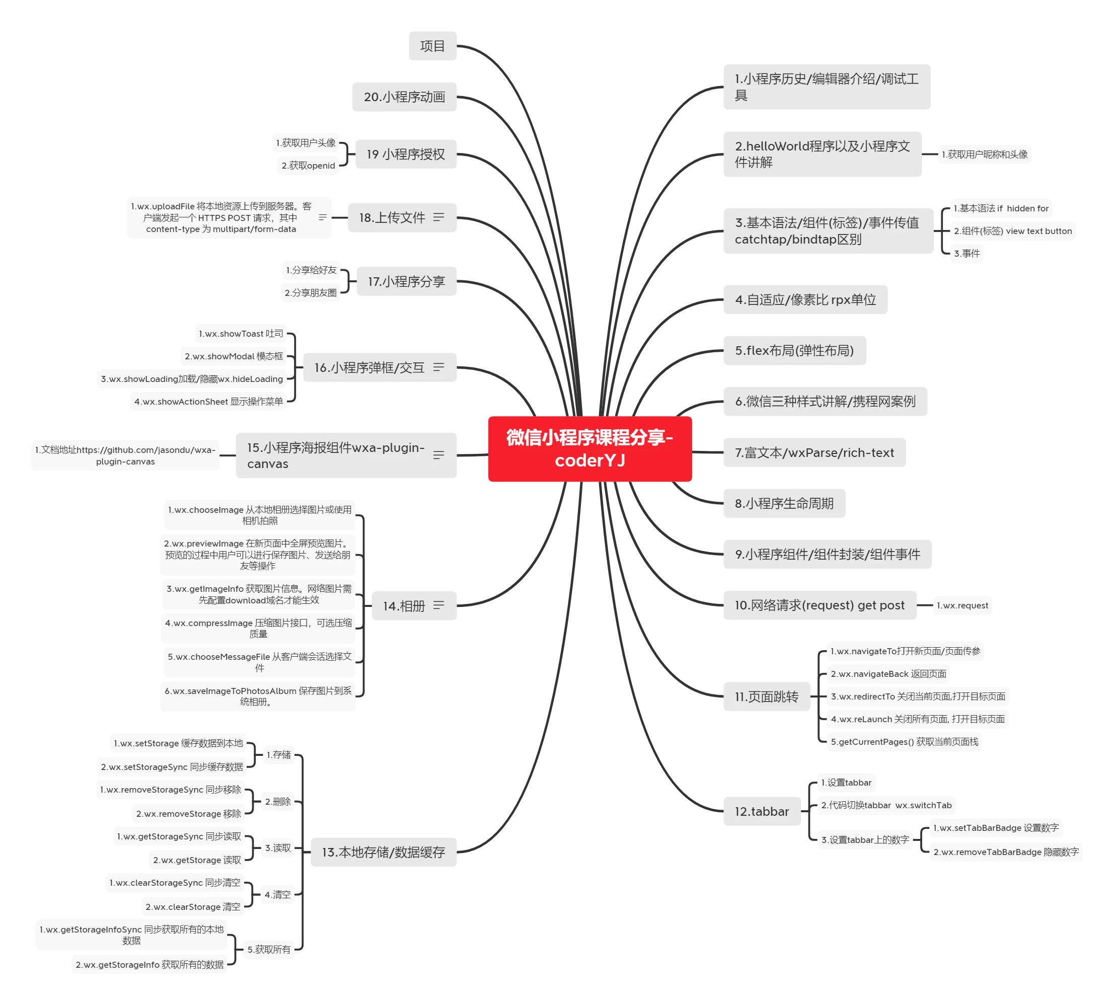 小程序开发从入门到放弃视频课百度云迅雷下载