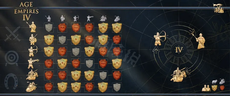 《帝国时代4》有哪些基础知识？
