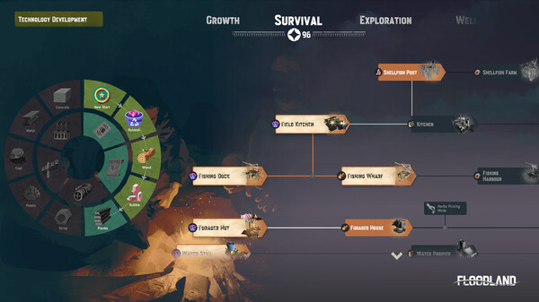 《岛群时代 Floodland》中文版百度云迅雷下载旧日遗迹版 《岛群时代 Floodland》中文版百度云迅雷下载旧日遗迹版