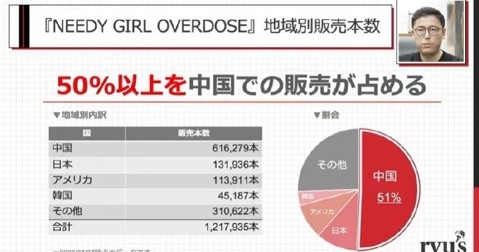 《主播女孩重度依赖》玩家突破百万：中国玩家很关键