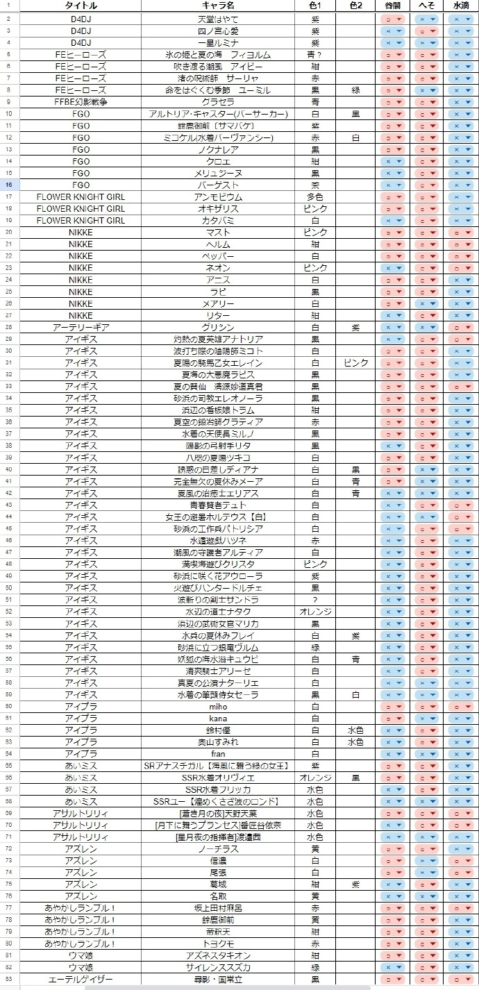 日本游戏媒体调查233位泳装美少女角色，总结出2023 年泳装流行趋势