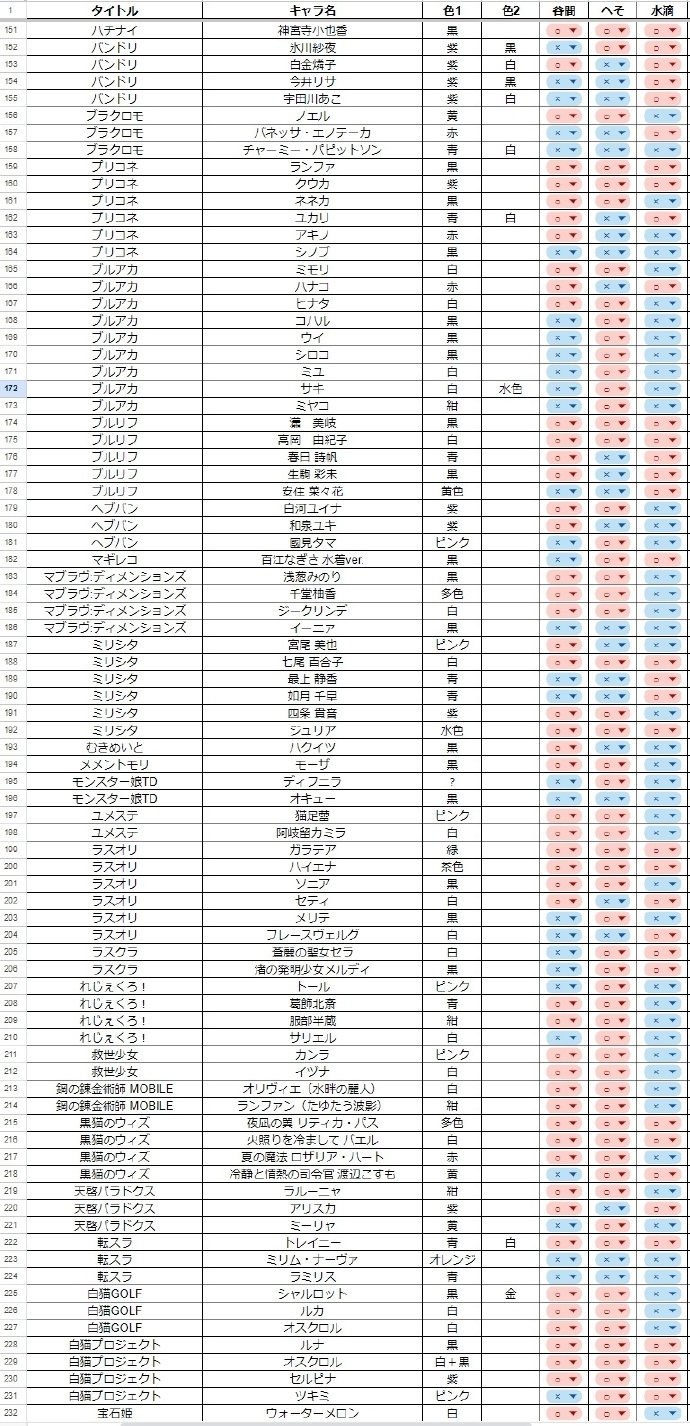 日本游戏媒体调查233位泳装美少女角色，总结出2023 年泳装流行趋势